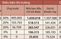 WB: Thu nhập dưới 10 triệu không có khả năng mua nhà