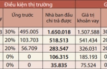 WB: Thu nhập dưới 10 triệu không có khả năng mua nhà