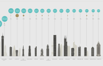 Luân Đôn, sức hút của những tòa nhà chọc trời