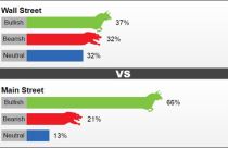 Chuyên gia nhận định giá vàng tuần tới khó khởi sắc?