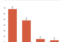 Doanh nghiệp FDI chiếm 70% thị phần bán lẻ cửa hàng tiện lợi