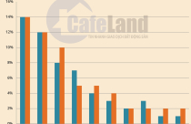 Infographic: Số tiền người Việt mua nhà ở Mỹ có thể mua 100.000 căn nhà xã hội