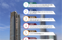 6 điểm nhấn của tòa tháp vừa bị thu giữ để xử lý nợ