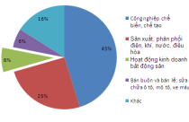 Vốn FDI vào Việt Nam tăng hơn 82%