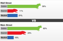 Giá vàng tuần tới sẽ vẫn tăng