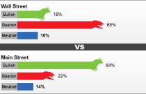 Giá vàng sẽ khó khởi sắc trong tuần tới?