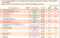 Trung Quốc nhăm nhe "ngôi" quán quân Nhật Bản trong đầu tư cơ sở hạ tầng ở Việt Nam