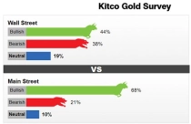 Thị trường vàng tuần tới chịu nhiều áp lực từ tình hình kinh tế Mỹ