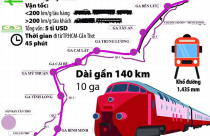 TP.HCM: Điều chỉnh hướng tuyến quy hoạch đường sắt TP.HCM - Cần Thơ