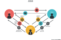 Airbnb đang thay đổi ngành bất động sản