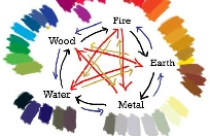 Phong Thủy ở phương Tây