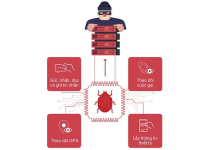 Ông Nguyễn Tử Quảng đề xuất dùng chữ ký số, bỏ công nghệ SMS OTP