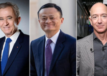 Các tỷ phú trên thế giới kiếm thêm gần 2.000 tỷ USD trong năm 2020