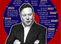 3 điều "kì dị" làm nên thành công của Elon Musk