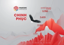 Phát Đạt lọt Top 5 doanh nghiệp có lợi nhuận cao nhất đầu năm 2021