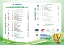 Phát Đạt xếp hạng nhất Báo cáo thường niên tại cuộc bình chọn doanh nghiệp niêm yết 2021