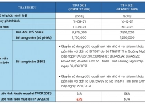 Phát Đạt tất toán trái phiếu trước hạn