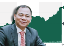 Cổ phiếu VinFast vượt 37 USD, ông Phạm Nhật Vượng có thêm 39 tỷ USD sau một đêm