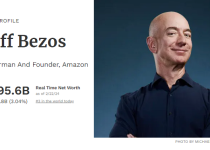 Tài sản ông chủ Amazone sắp về lại mốc 200 tỉ USD từ việc bán cổ phiếu