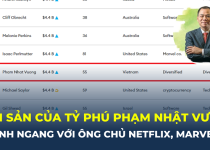 Có đến 21 tỷ phú thế giới có cùng vị trí xếp hạng với tỷ phú Phạm Nhật Vượng