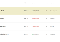 Elon Musk và Jeff Bezos: Cuộc đối đầu nghìn tỷ giữa hai tỷ phú giàu nhất thế giới