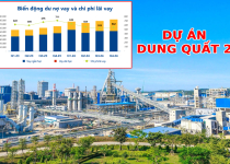 Dung Quất 2 sắp vận hành: Hòa Phát có chịu ảnh hưởng từ chi phí lãi vay và khấu hao?