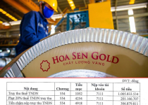 “Ông lớn” ngành thép bị phạt và truy thu thuế tiền tỷ