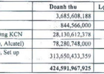 Kế hoạch thoát lỗ của công ty ông Đặng Thành Tâm