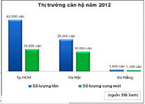 "Thị trường bất động sản nên cảm ơn...ông Đoàn Nguyên Đức"?