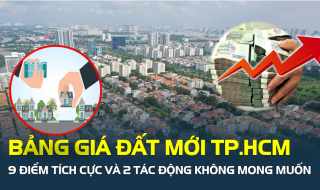 Bảng giá đất mới TP.HCM: 9 điểm tích cực và 2 tác động không mong muốn