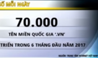 70.900 tên miền quốc gia ‘vn’ được phát triển trong 6 tháng đầu năm