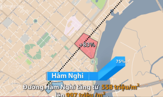 Giá đất 5 tuyến đường quanh ga metro số 1 Sài Gòn tăng vọt
