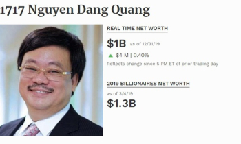 Ông Nguyễn Đăng Quang trở lại danh sách tỷ phú USD Ông Nguyễn Đăng Quang trở lại danh sách tỷ phú USD