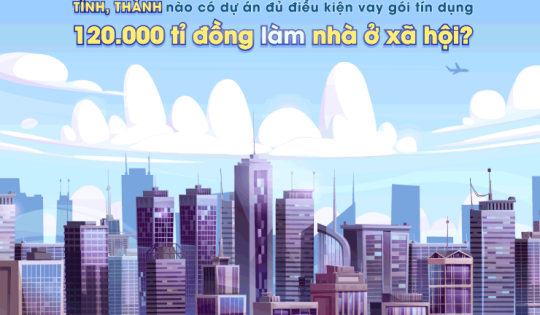 Danh sách tỉnh, thành công bố dự án đủ kiện vay gói tín dụng 120.000 tỉ đồng làm nhà ở xã hội
