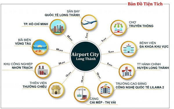 Dự án Long Thành Airport City