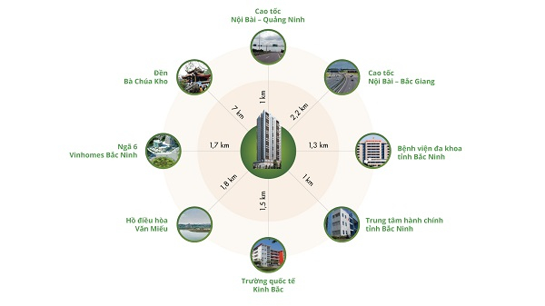 Tiện ích ngoại khu trong bán kính 3km quanh căn hộ chung cư Green Pearl Bắc Ninh