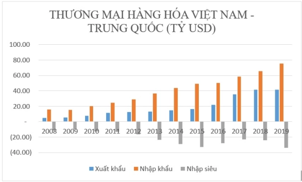 Dịch cúm Vũ Hán sẽ tác động thế nào đến kinh tế Việt Nam?