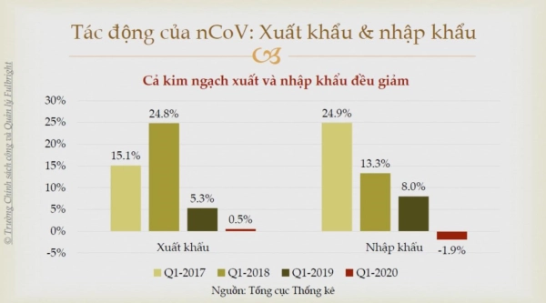 Những bài toán đánh đổi trong cuộc chiến chống dịch Covid