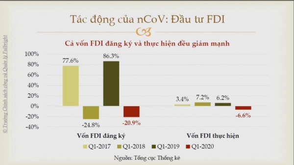 Những bài toán đánh đổi trong cuộc chiến chống dịch Covid