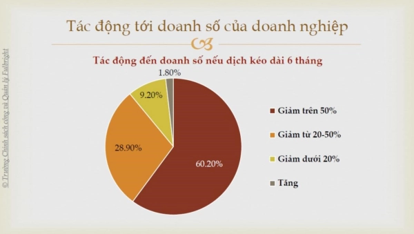 Những bài toán đánh đổi trong cuộc chiến chống dịch Covid