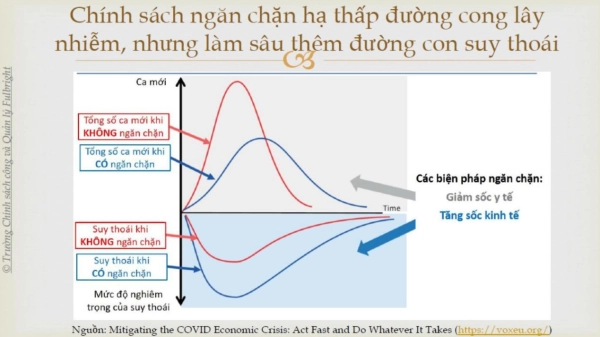 Những bài toán đánh đổi trong cuộc chiến chống dịch Covid