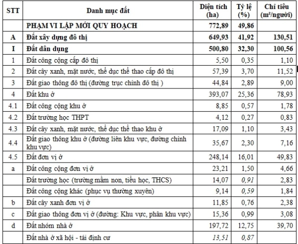 Đồng Nai: Duyệt quy hoạch 1/5.000 Phân khu C3 1.550 ha ở Biên Hòa