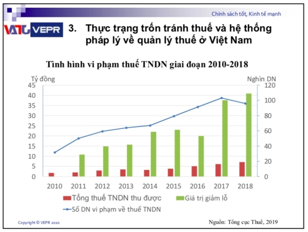 Nên sửa Nghị định 20 theo hướng nào?